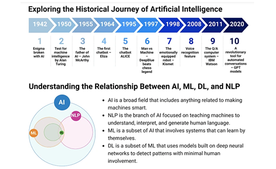Revolutionizing healthcare: the role of artificial intelligence in clinical practice